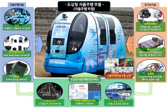 사진=경북도