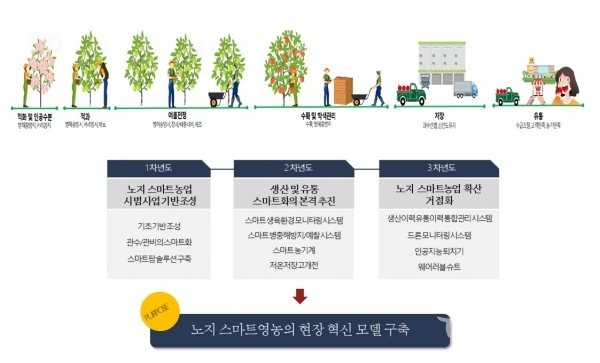 사진=안동시