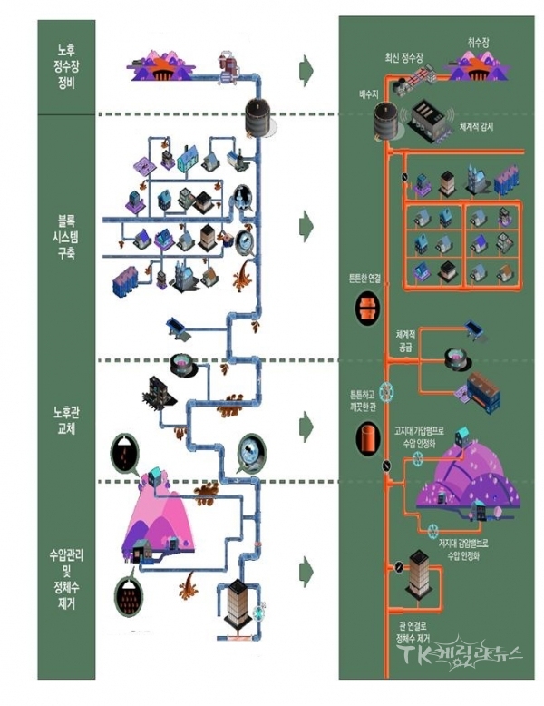상수도현대화사업 전후이미지. 사진=경북도