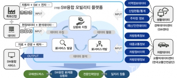 사진=경주시