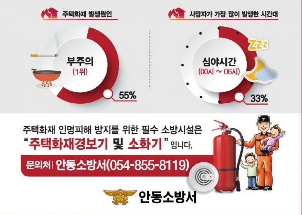 사진=안동소방서