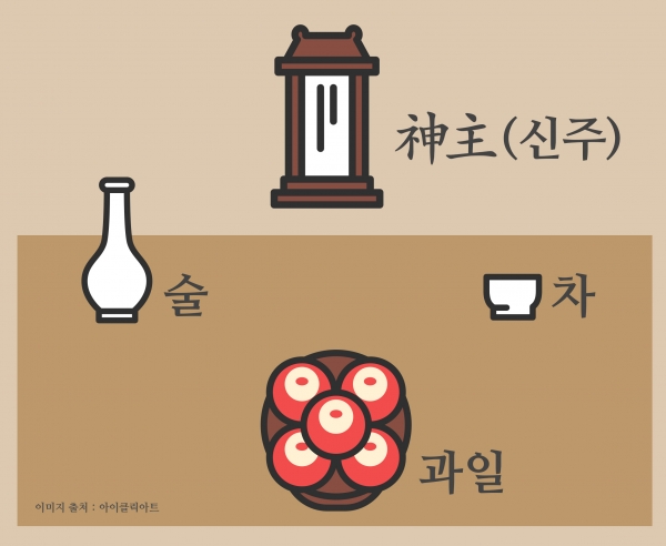 주자가례의 설차례상. 사진=한국국학진흥원