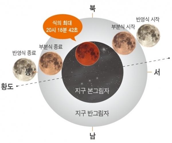 사진=영양군