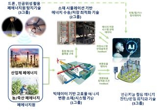 선도연구센터 주요연구 내용. 사진=경북도