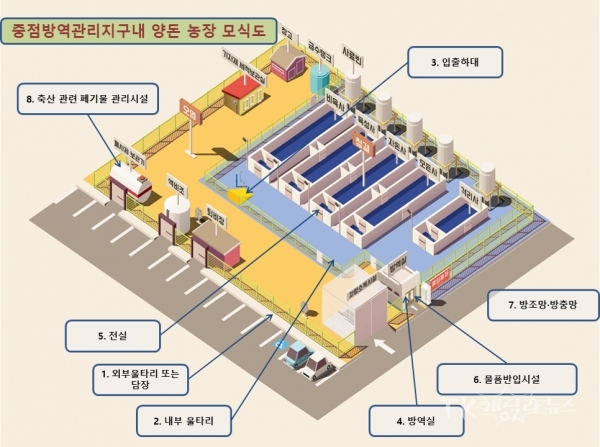 8대 방역시설 모식도. 사진=안동시