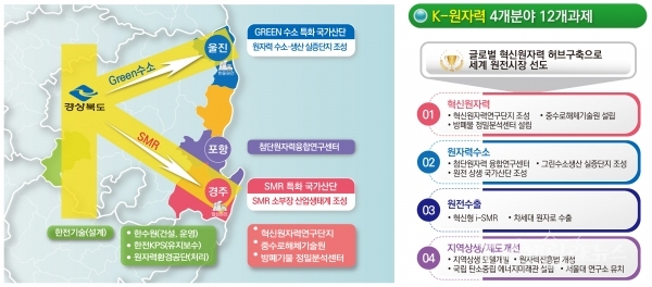 k원자력. 사진=경북도