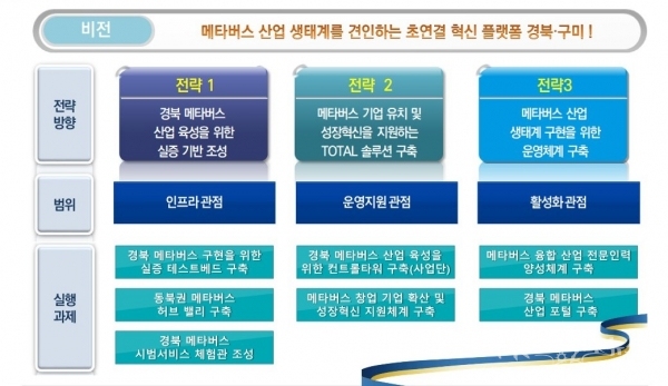메타버스 산업육성. 사진=경북도