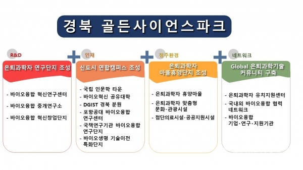 골든사이언스파크. 사진=경북도