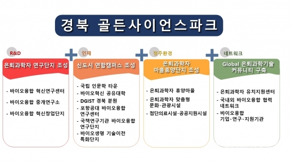 골든사이언스파크.  사진=경북도