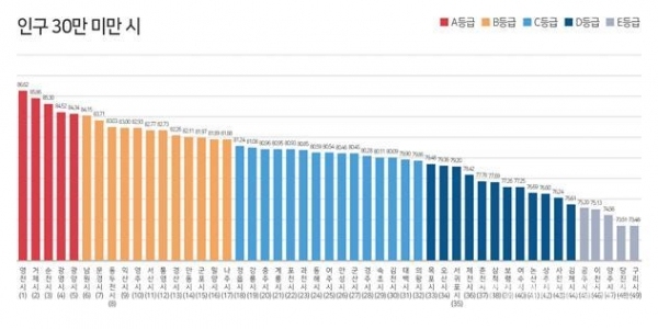 사진=영천시