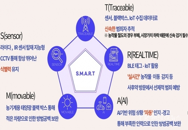 사진=예천군