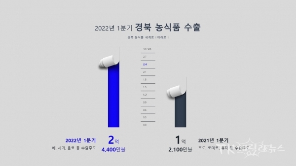 사진=경북도