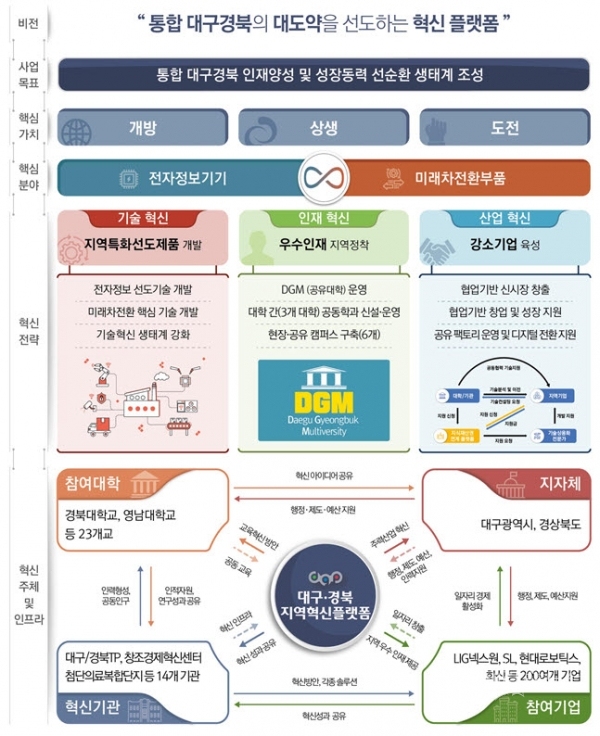 사진=경북도