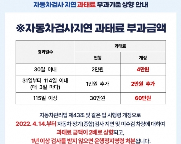 자동차검사 지연 과태료 부과기준 상향 안내(포스터). 사진=봉화군