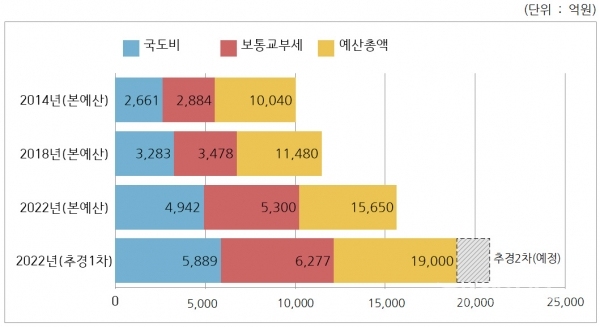 사진=경주시