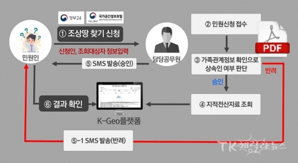 사진=영천시