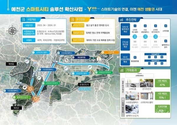 사진=예천군