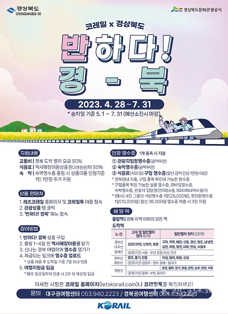 경상북도 코레일 '반하다 경북'(포스터). 사진=경북도