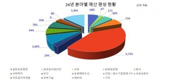 사진=경산시