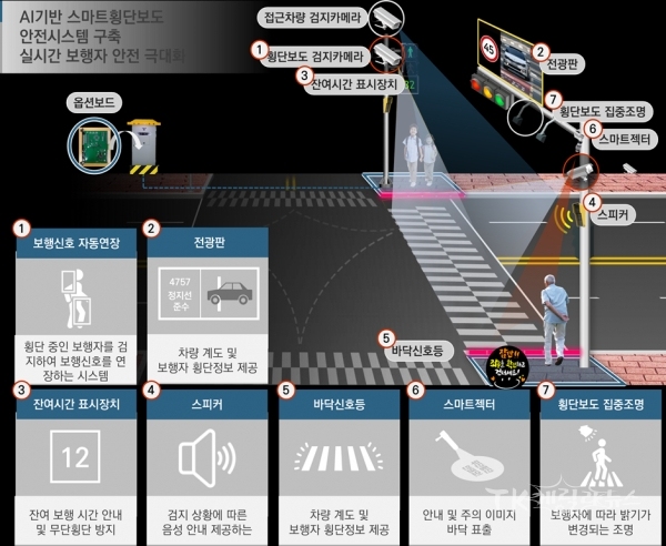 스마트횡단보. 사진=구미시