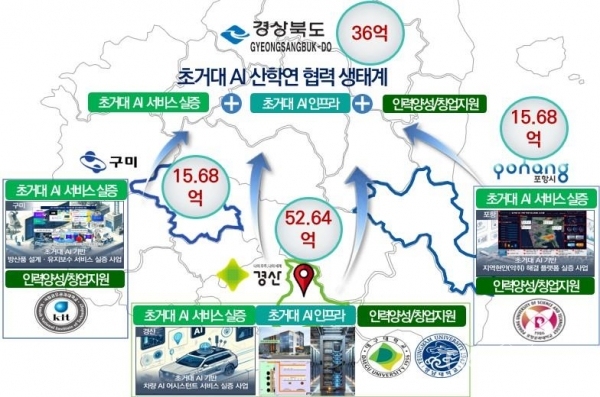 사진=경산시