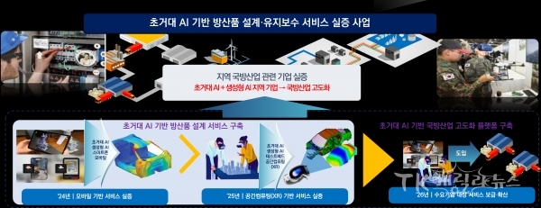 사진=구미시