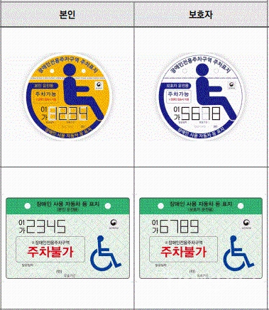 내년 1월 1일부터 읍면동 방문 없이 장애인 차량 표지 반납 가능