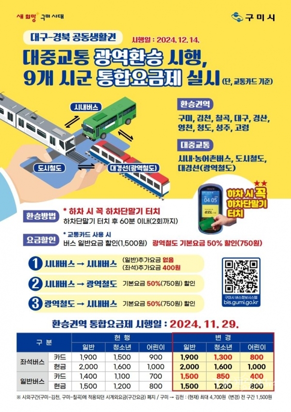 사진=구미시