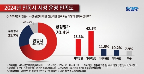 사진=안동시