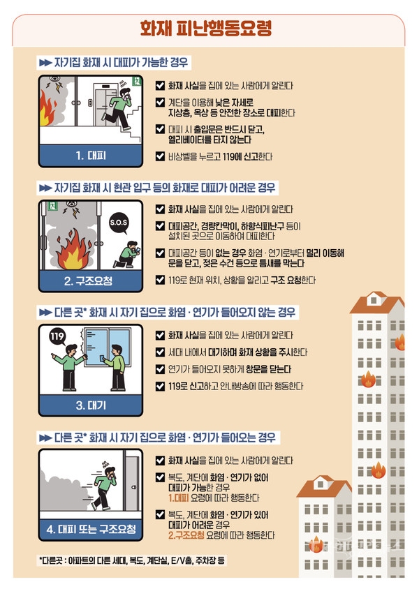 화재_피난행동_요령.  사진=경북소방본부