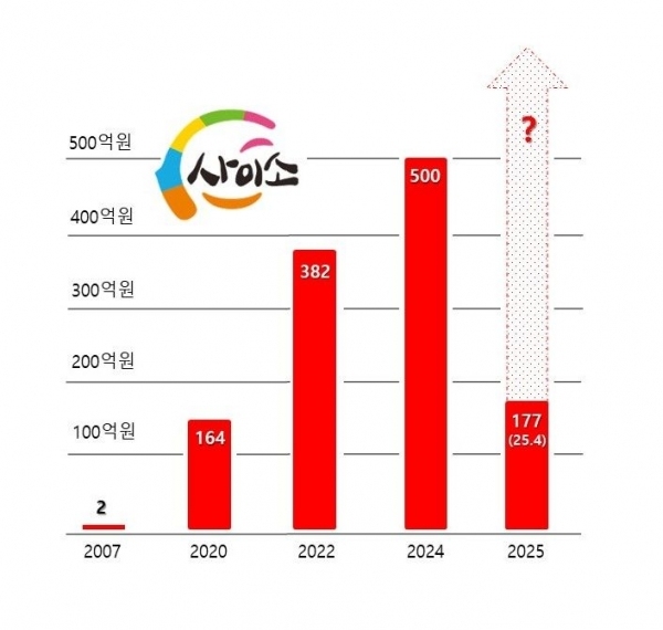 사진=경북도