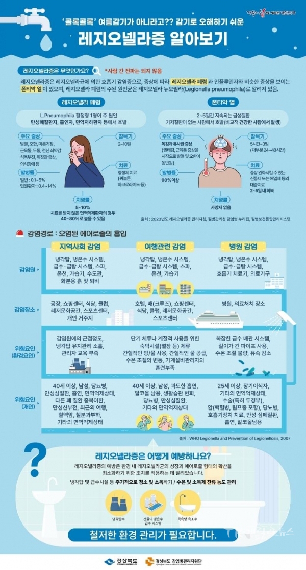 사진=영천시