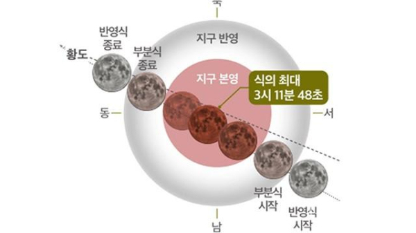 사진=영천시